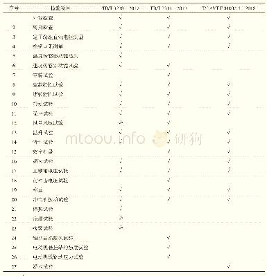 表3 型式试验检验项目：异步牵引电动机相关标准对比分析