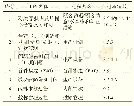 《表3 过程相关的推荐性KPI》