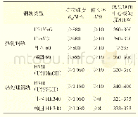 《表3 各变量描述性统计：中日韩高速铁路钢轨标准和维修规则对比分析》