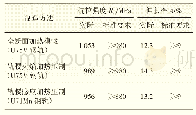 表1 异型钢轨轨头成型段拉伸性能