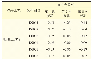 表3 2种焊接工艺试样3次振动试验后试验数据