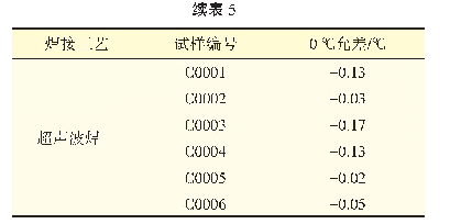 表5 2种焊接工艺试样温度循环试验后试验数据