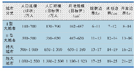 表1 不同规模等级城市边界范围