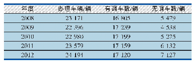 表4 基于灰色预测法的2008—2012年郑州北站解编日作业量预测结果