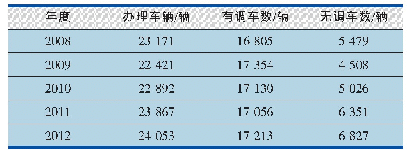 《表5 基于最优加权法的2008—2012年郑州北站解编日作业量预测结果》