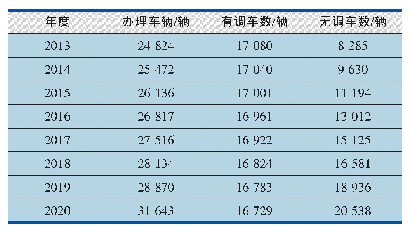 《表7 基于最优加权法的2013—2020年郑州北站解编日作业量预测结果》