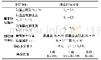 《表5 无砟轨道基床膨胀上拱病害等级》