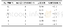 《表1 不同配合比试样干湿循环质量损失率》