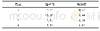 《表6 承台水平位移：波浪荷载作用下跨海桥梁群桩基础方案研究》