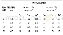 《表6 半封闭防风走廊模型外侧测点表面压力Pa》