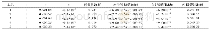 《表3 5种工况下损伤情况对比》