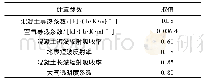 《表1 混凝土箱梁温度场计算参数》