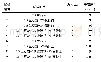 《表1 试验配比以及基本物理参数》