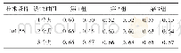 《表5 螺栓连接副抗滑移系数》