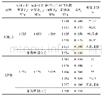 《表7 螺栓抗延迟断裂性能》