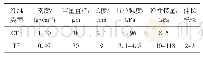 《表1 纤维材料物理力学性能指标》