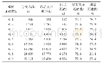 《表2 地震动加速度峰值时结构地震能量反应》