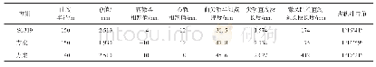 《表1 原设计与方案一、方案二参数对比》