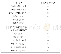 《表3 不同扣件扣压力设计值》