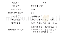 表1 发泡剂主要性能指标