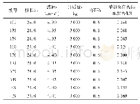 《表4 高应变动力检测结果》