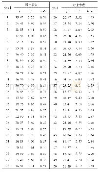 《表1 模拟的岩土参数“试验数据”》