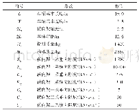 表1 车辆主要参数：南京大胜关长江大桥轻轨列车走行性研究