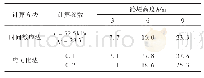 表7 不同高度路堤下的压缩层厚度