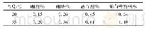 《表1 4种缓凝剂满足可施工时间要求的质量掺量》