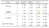 表1 IGM-PSO-Elman模型与文献模型评价指标对比