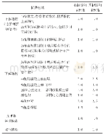 《表5 结构响应折减系数R》