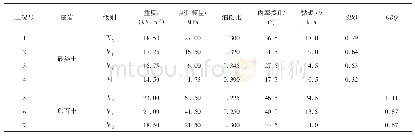 表1 各类灌封胶参数：砂卵石地层矿山法施工隧道掌子面稳定性评价方法