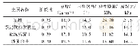 表1 监测断面土层物理力学参数