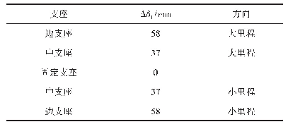 表1 各支座Δδ1数值及其方向