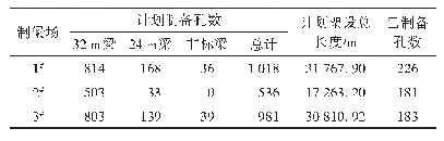 表1 雅万高速铁路预制箱梁数量统计