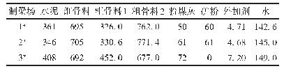 表2 预制箱梁混凝土配合比