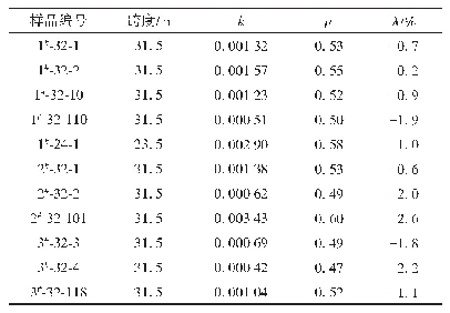 《表5 箱梁预应力管道摩阻损失》