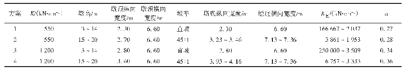 《表2 初步设计的桥墩构造尺寸》