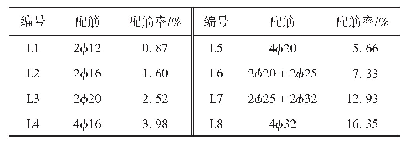 表2 试件配筋情况：高强度钢筋活性粉末混凝土梁开裂弯矩试验研究