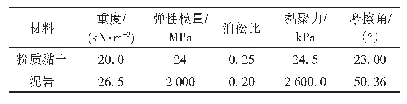 表1 边坡断面地层物理力学参数