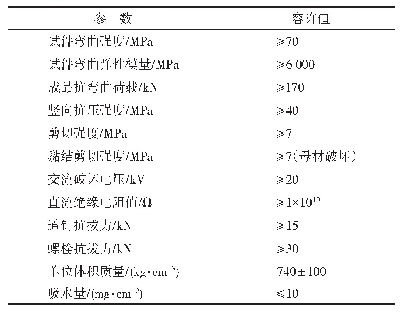 表2 日本FFU合成轨枕物理力学性能参数