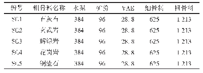 表6 双掺VAE和不同岩性粗骨料时混凝土配合比kg·m-3