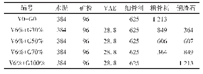 表7 双掺VAE与钢渣石时混凝土配合比