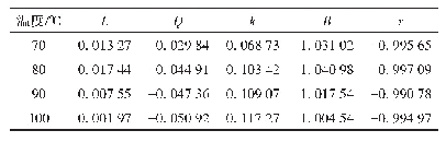 表2 不同老化温度下的模型参数计算结果