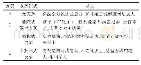 《表1 支架方案对比：大吨位异形钢桥塔施工支架设计研究》