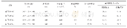表1 试验数据：超深振捣条件下混凝土墙体模板侧压力的简化计算方法