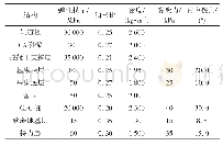 表2 各结构材料参数：昌赣客运专线CFG桩复合地基沉降控制