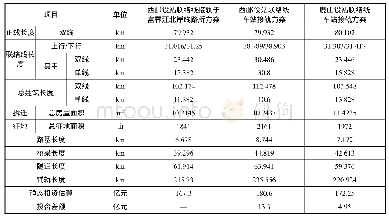 《表2 联络线设置方案技术经济比较表》