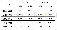 《表9 向莆线区段货流密度表》