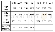 《表2 曲线梁支座反力：市域铁路曲线梁桥空间有限元分析》